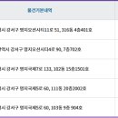 한울이에스시