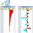 엑셀 티스토리