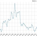 주식회사 케이프로