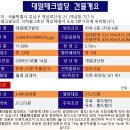 동선빌딩 이미지