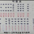 동래 숨은 노포 맛집 한양각 중식당 : 자장면과 탕수육 후기