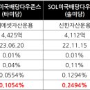 솔미당 네이버블로그