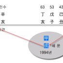 결혼시기(結婚時期) 이미지