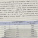 리스 사용권자산 내용연수 질문 이미지