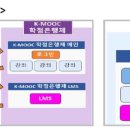 케이국어학원 이미지
