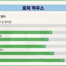 로피하우스 이미지