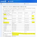 나는 댕댕 이미지