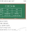 32회 한국사능력검정시험 중급 해설 10번 : 발해의 발전 이미지