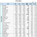 제이씨마이닝 이데일리