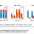 송림농산물유통