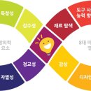 아트인미술학원 이미지