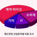 헤드헌터 이미지