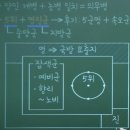 법률사무소윤헌 | 한국사 정리 - 조선 전기의 정치, 조직, 외교 (심화별개념7. 16, 17, 18강)