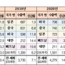 한국식품