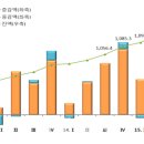 신용상회 이미지