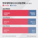 국어수학영어수시정시학원
