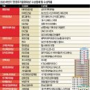 KT&G세종타워C 이미지