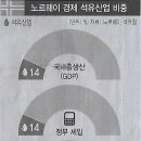 국제석유 이미지