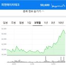 피엔에이치 이미지