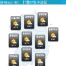 1월27일(수) 날씨 이미지