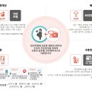 사랑한의원 원주점 이미지