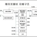 에이치엘비인베스트먼트