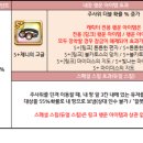 (주)모두의 여행