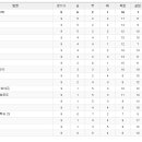 2011.10.03(月) ~ 2011.10.09(日) TV편성표 및 리그순위표 이미지