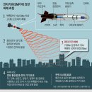 [전국 전력망·전자기기·금융 마비 예상되지만… 사실상 `무방비 도시`] 전쟁 판도 바꿀 3대 무기 `레이저·레일건·전자기 펄스` 이미지