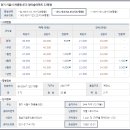 샛말.대우.참이슬아파트 이미지