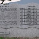 현인 동상 이미지