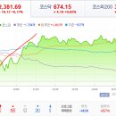 2017년 6월 9일(금) : 주요 이벤트 악재 없음. 옵션만기 후유증 치를 주말장 이미지