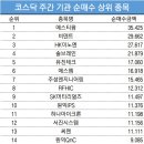 1에스티 이데일리