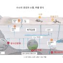 [2023 DAILY PICK 제156호] '대한민국 초거대 인공지능(AI) 도약 방안 발표' 등 이미지