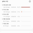 산불감시초소 이미지