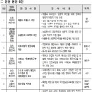 (유)서해건설 네이버블로그