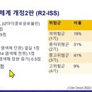 R2-ISS (국제 병기 체계 개정2판) 이미지