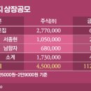 대명에너지 이미지