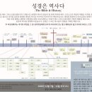 빌립보서 2 장8절~사람의 모양으로 나타나셨으매 자기를 낮추시고 죽기까지 복종하셨으니 곧 십자가에 죽으심이라. 이미지