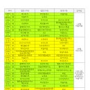 일요리그 1~8주차 경기일정(수정) 이미지