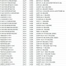 타워공인중개사사무소 주식회사 이미지