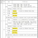 상우산업개발 이미지
