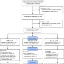 Re: GABA+GAD 의 효능.. type 1 당뇨 2022 RCT nature 이미지