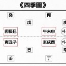 時間의 方向 1 이미지