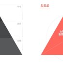 지식여행사