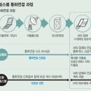 악성 원링스팸..전화거는 순간부터 요금 부과 이미지