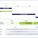 원더블유 이미지