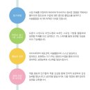 크리아트미술교습소 - 제천시 용두대로7길 10 | 크리아트미술교습소