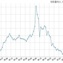 주식회사 대유 이미지