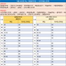 배곧한신더휴.호반더프라임 이미지